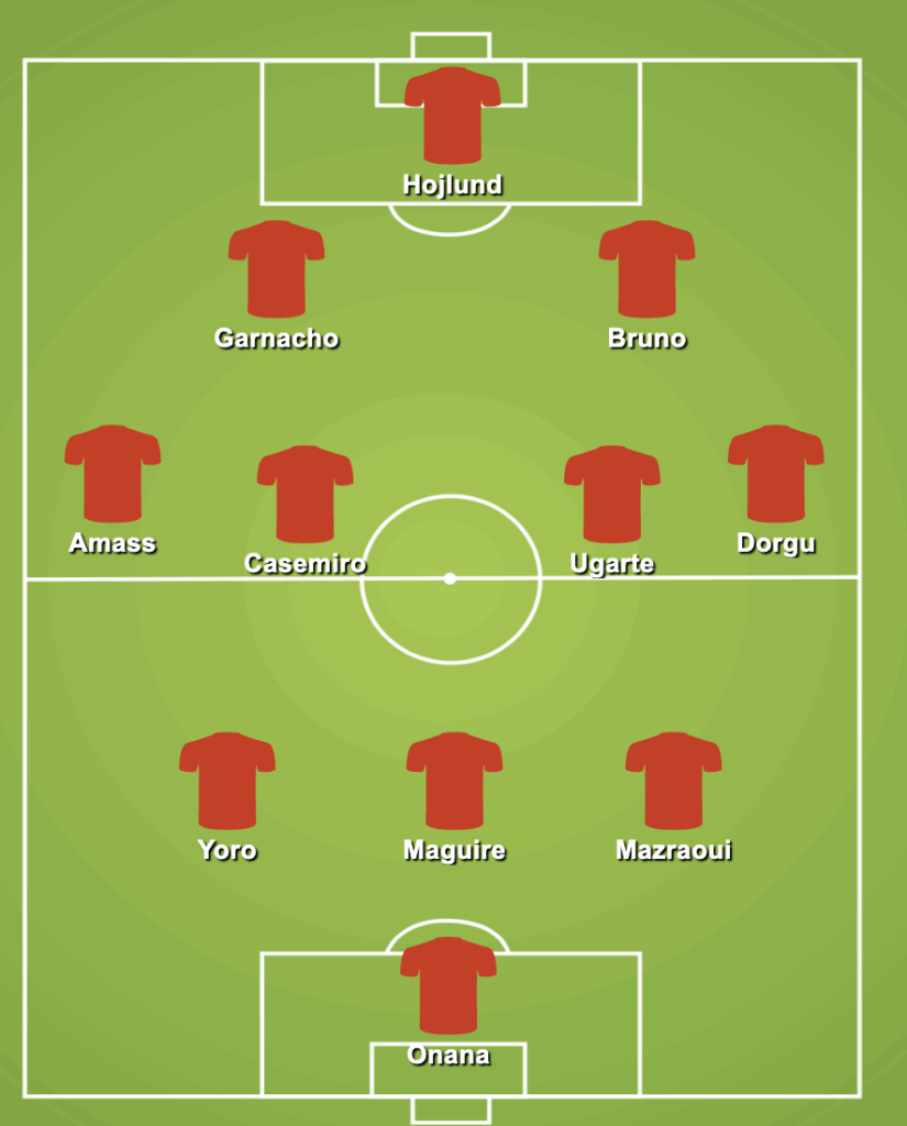 3-4-2-1 Manchester United Predicted Lineup Against Bournemouth: